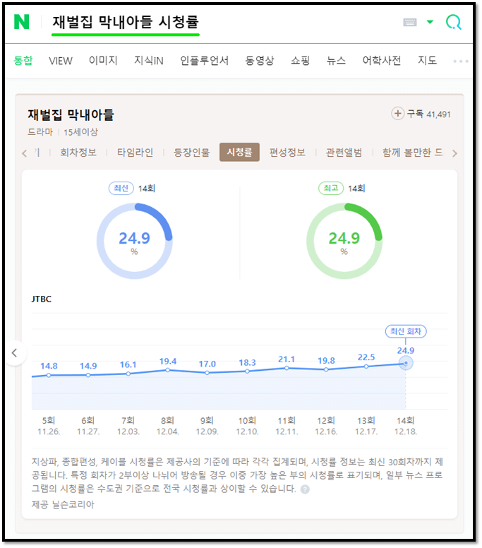 JTBC-재벌집-막내아들-시청률
