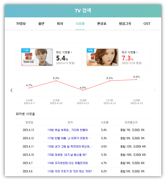 MBC 마녀의 게임 회차별 시청률