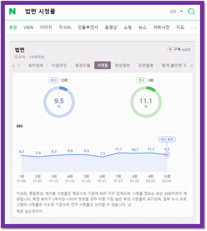법쩐 드라마 SBS 회차별 시청률