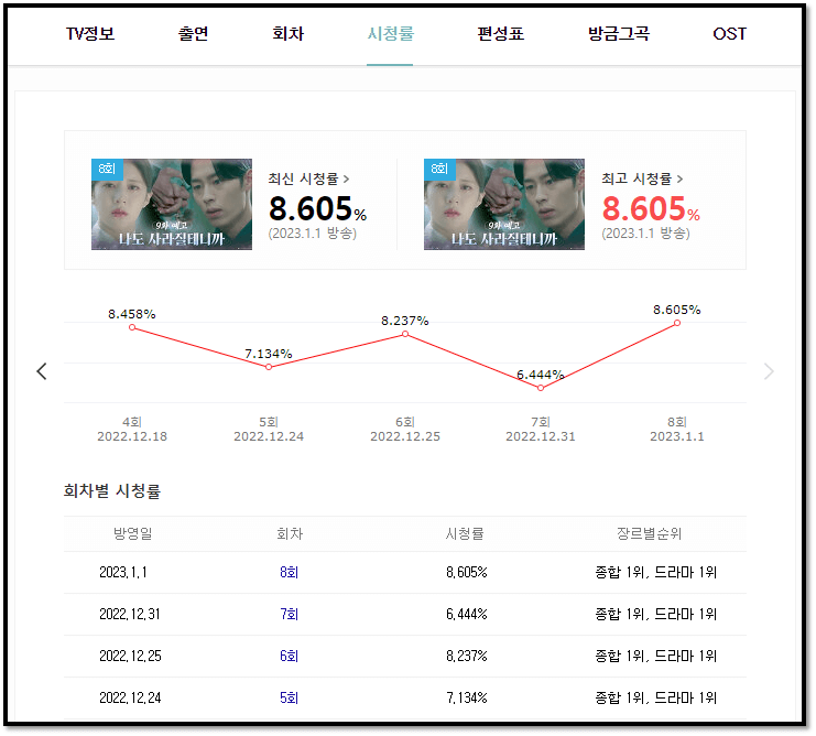 환혼-빛과-그림자-tvN-드라마-시청률