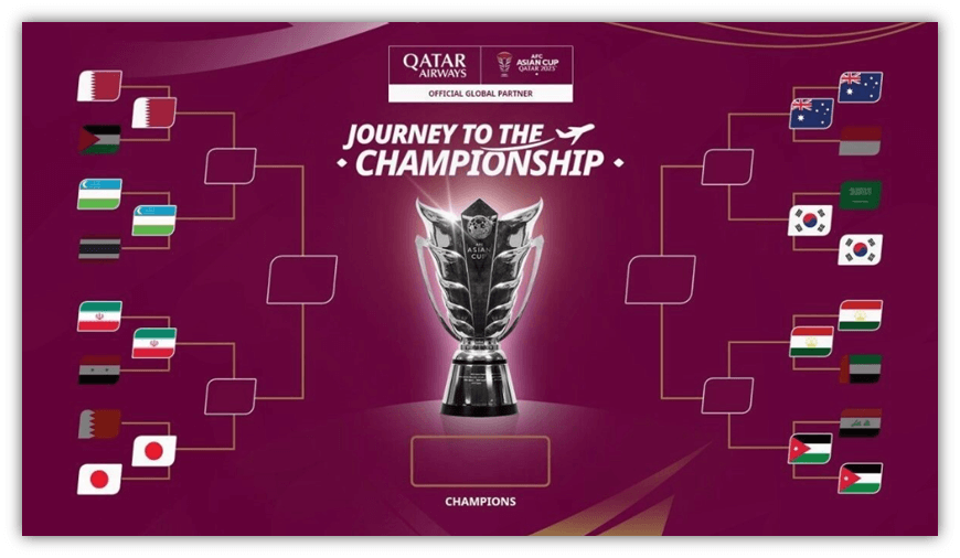 2024 AFC 카타르 아시안컵 8강 대한민국 호주 대진표