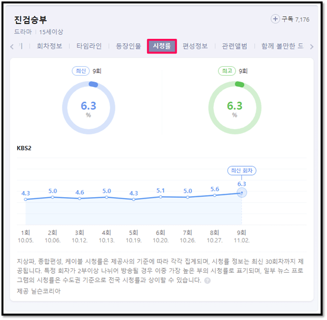 진검승부-드라마-KBS2-시청률